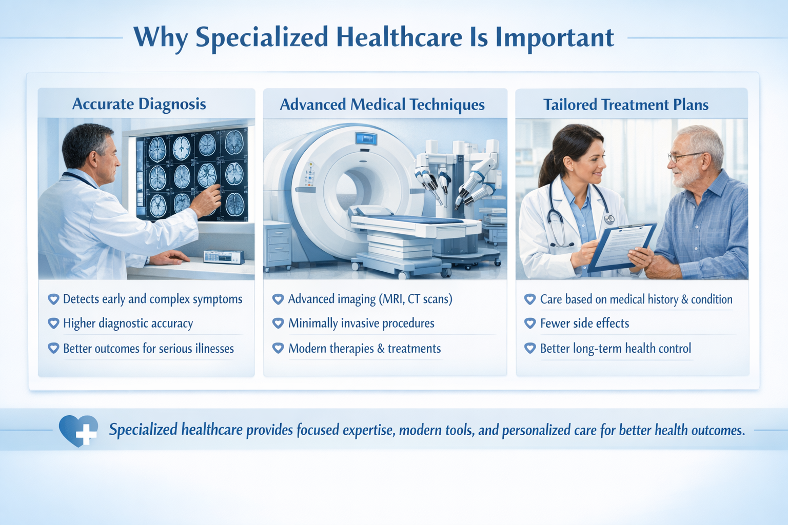 Infographic explaining why specialized healthcare is important, showing accurate diagnosis, advanced medical technology, and personalized treatment plans.